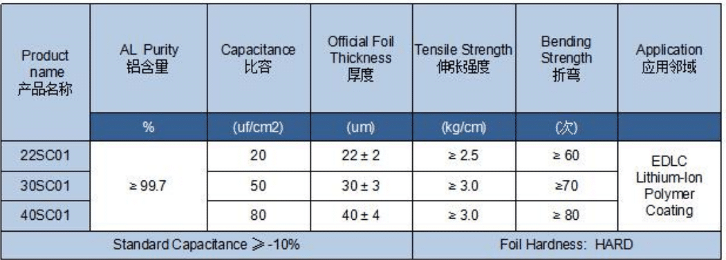 Electrochemical corrosion foil