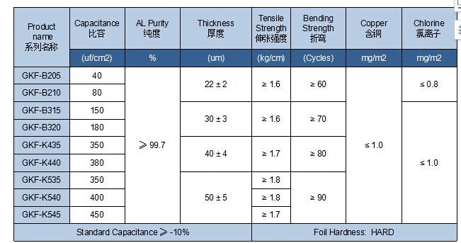 High Purity Corrosion Cathode Foil