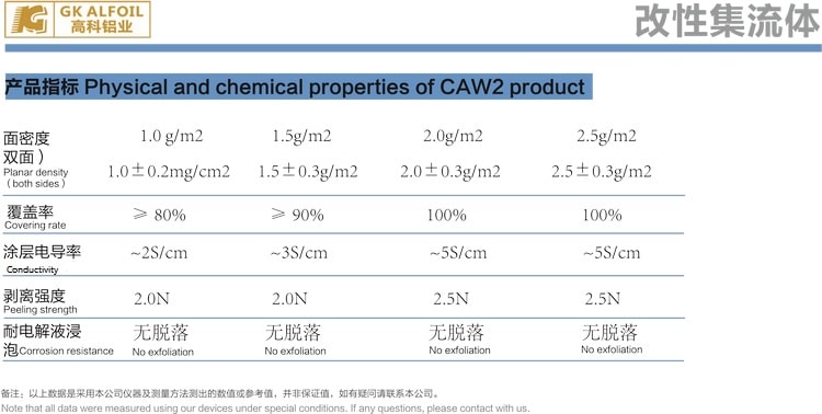 CAW2 properties 