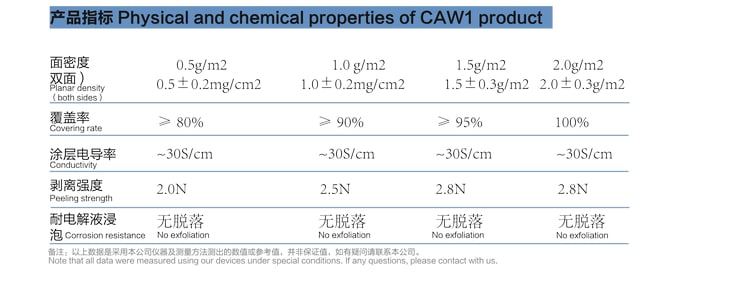 Properties of CAW1 graphite coating aluminum foil 